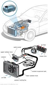 See P1EEB in engine